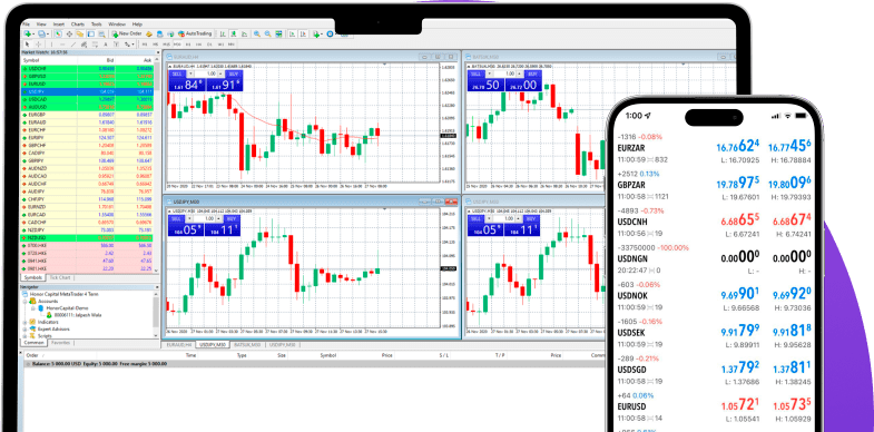 Why trade Forex currencies with Vitality Markets?